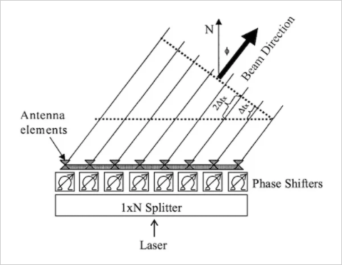 OPA 背后的一般原則ã?