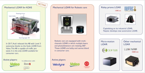 具有用途的 LiDAR 示例ã?