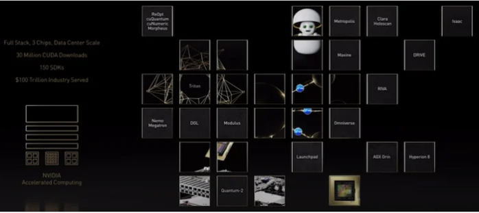 英偉達(dá)的自主計(jì)算平臺(tái)