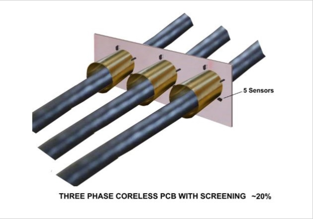 帶屏蔽的三相無(wú)芯 PCB ~ 20%