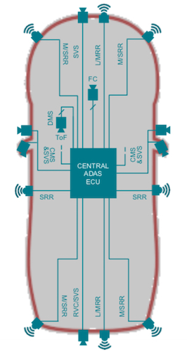ADAS數(shù)據(jù)通信系統(tǒng)