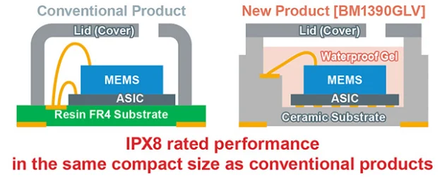 BM1390GLV的結(jié)構(gòu)與同類產(chǎn)品相比