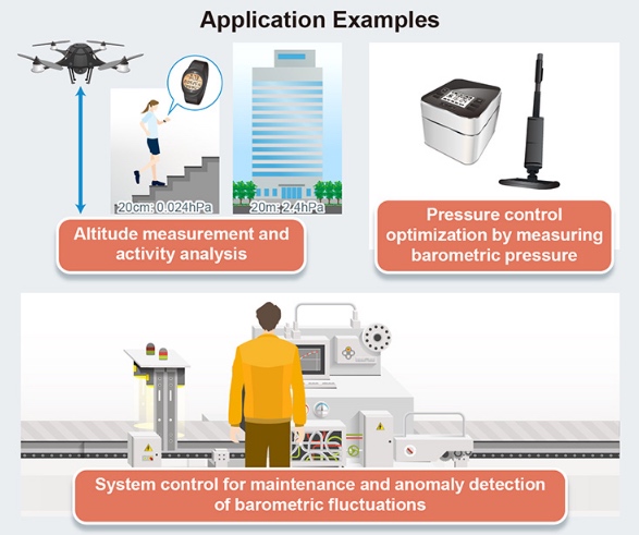 新型 BM1390GLV 氣壓傳感器用ä¾?